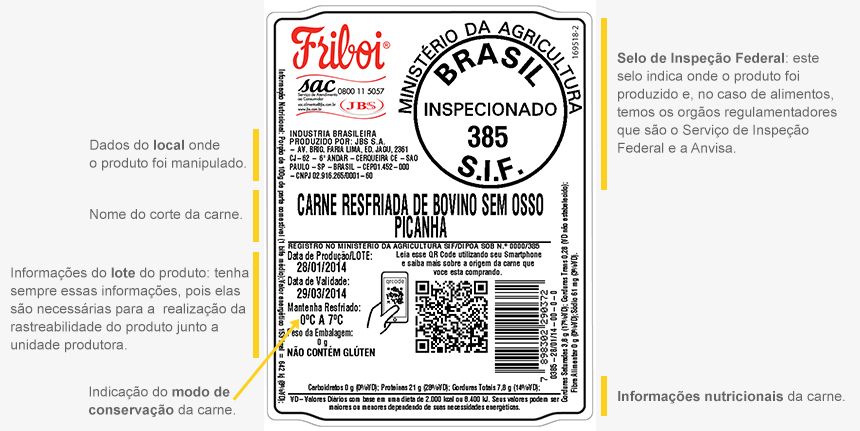 friboi-entenda-etiqueta.jpeg